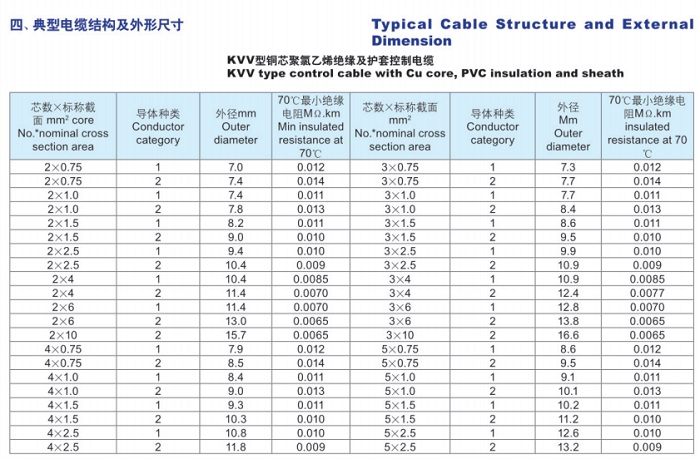 聚氯乙烯絕緣和護(hù)套控制電纜
