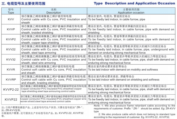 聚氯乙烯絕緣和護(hù)套控制電纜