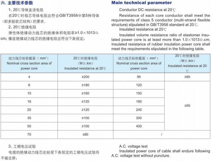 阻燃移動軟電纜