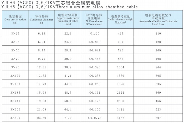 鋁合金電力電纜