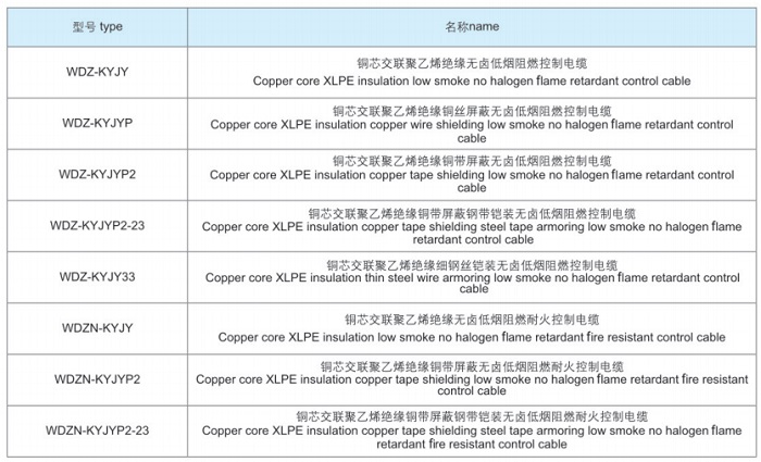 無鹵低煙阻燃、耐火電纜